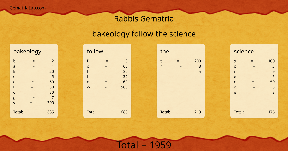 bakeology follow the science in rabbis Gematria